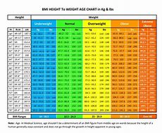 Image result for 5'3 Height in Cm