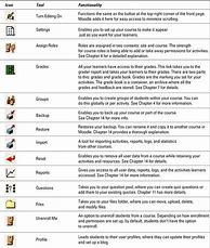 Image result for Www.dummies.com Cheat Sheets