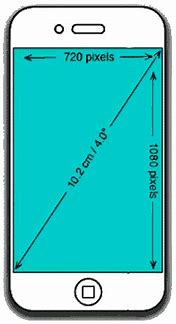 Image result for Largest Cell Phone Screen Size