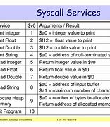 Image result for Syscall MIPS