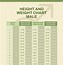 Image result for Height Weight Chart Male