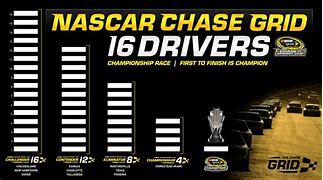 Image result for NASCAR Blank Playoff Graphic