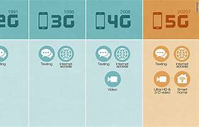 Image result for 5G vs Wi-Fi