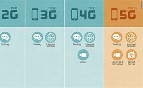 Image result for 4G vs 5G Frequency Bands