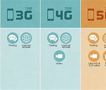 Image result for Cell Phone Weight Chart