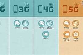 Image result for iPad Generations Table