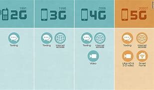 Image result for 5G Wireless System