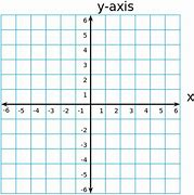 Image result for What Is the X Axis On a Graph