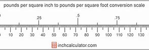Image result for Pound per Square Inch