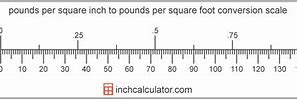 Image result for 5 FT 180 Pounds