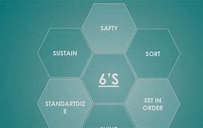 Image result for 6s Logo Area