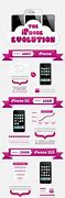 Image result for iPhone Evolution Chart