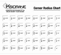 Image result for Corner Radius Chart