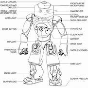 Image result for Helping Robots
