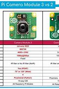 Image result for Raspberry Pi Poe with Camera Module