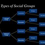 Image result for Types of Social Power