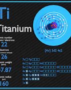 Image result for Orbital Diagram of Titanium