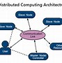 Image result for Computer Network Architecture