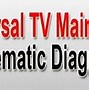 Image result for TCL TV Series 6