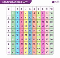 Image result for 100 Box Chart