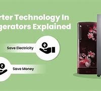 Image result for Inverter Appliances