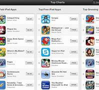 Image result for Games What Are On Top of the App Chart