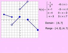 Image result for The Graph of a Piecewise Function Domain