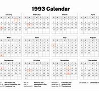 Image result for Th Year 1993