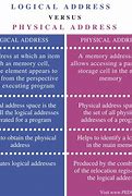 Image result for Difference Between Logical and Physical Address Space in OS