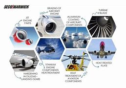 Image result for Companies That Make Airplane Parts