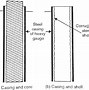Image result for Cast in Place Soil Cement
