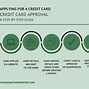 Image result for Applying for a Credit Card