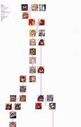 Image result for Archie Knuckles Family Tree