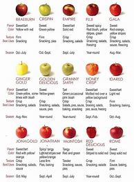 Image result for Pie Apples Chart