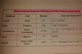 Image result for Cubic Meter and Liter
