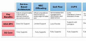 Image result for 3Pgg EPC Core