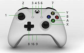 Image result for Guide Button On Controller