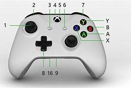 Image result for Xbox One Controller Buttons