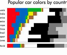 Image result for Most Popular Color List