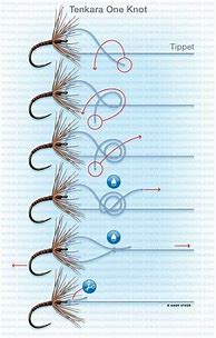 Image result for Printable Fly Fishing Knots Guide