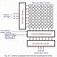 Image result for RAM Memory Diagram