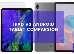 Image result for Android iPad Tablet