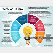 Image result for Inside Out Short-Term Memory