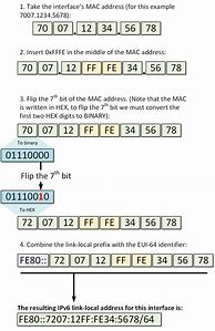 Image result for Example of IPv6 Address