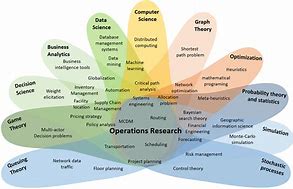 Image result for Operation Time Research
