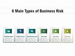 Image result for Business Risk Channels