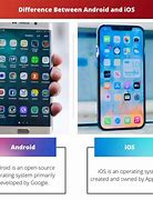 Image result for Android vs iOS Matter PPT