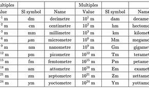 Image result for Meter Millimeter