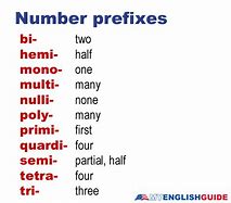 Image result for Prefixes of Numbers