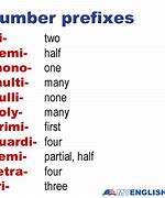 Image result for Numerical Prefix